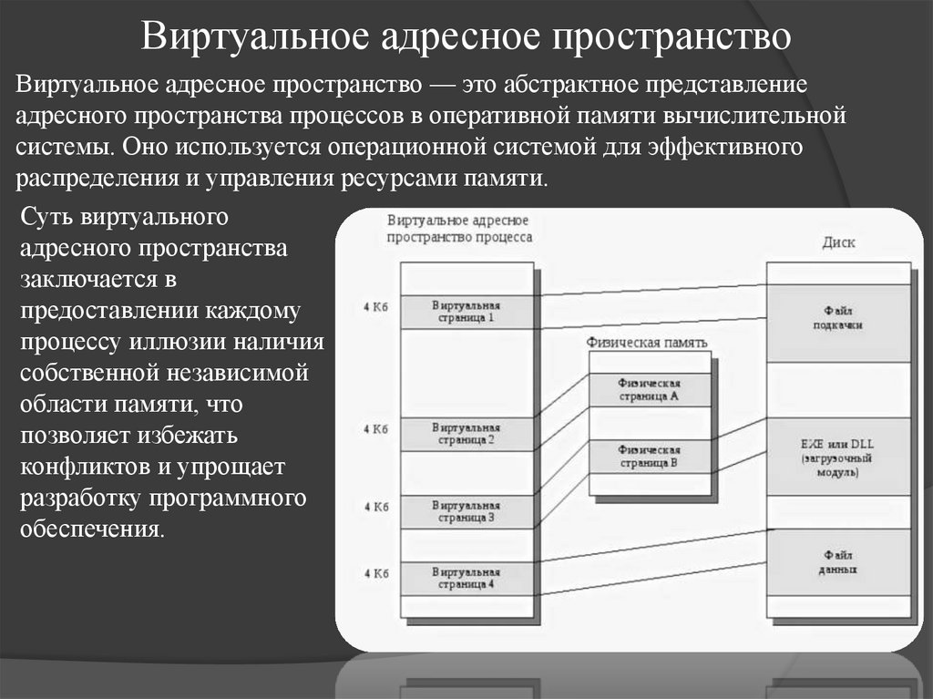 Виртуальное адресное пространство