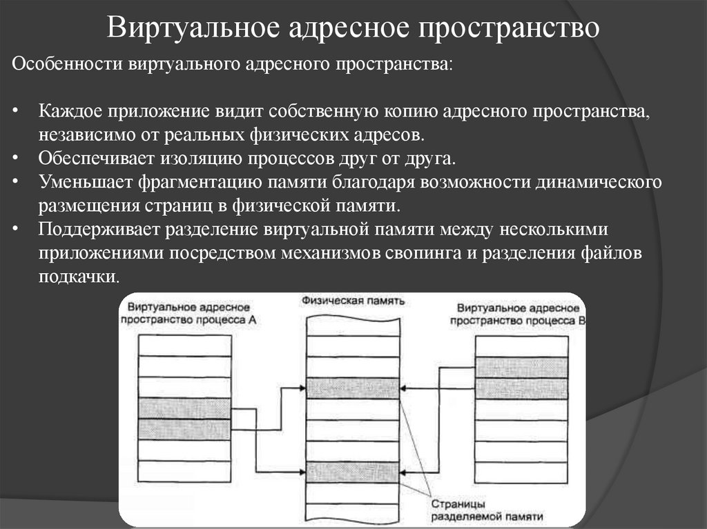 Виртуальное адресное пространство