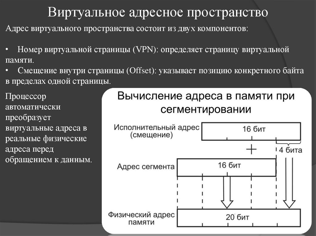 Виртуальное адресное пространство