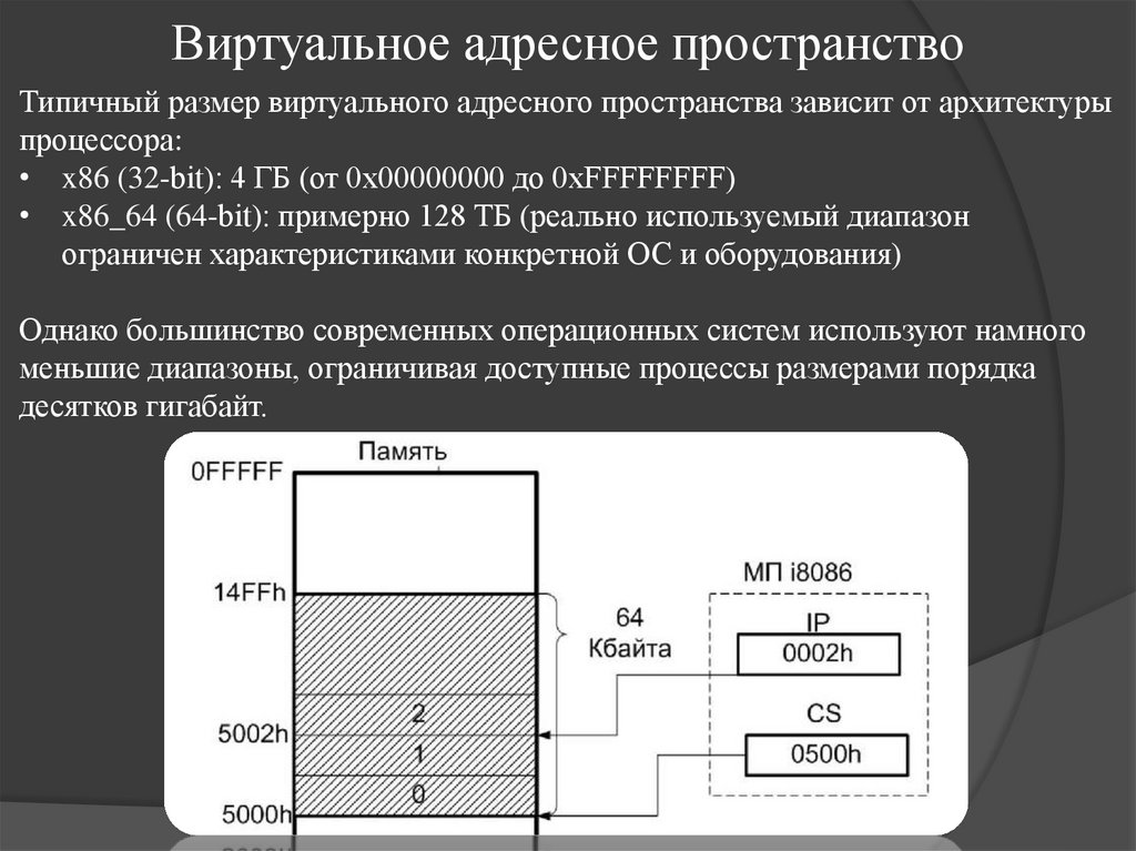 Виртуальное адресное пространство