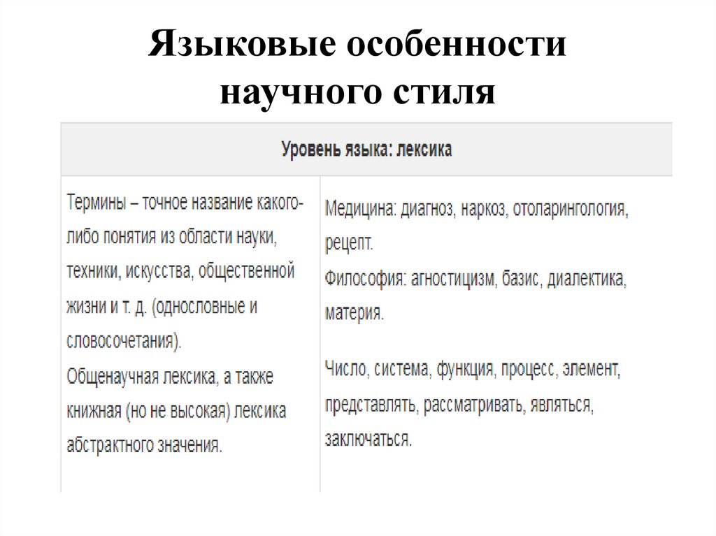 Языковые особенности научного стиля