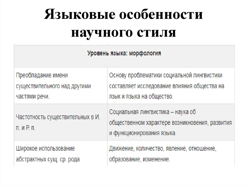 Языковые особенности научного стиля