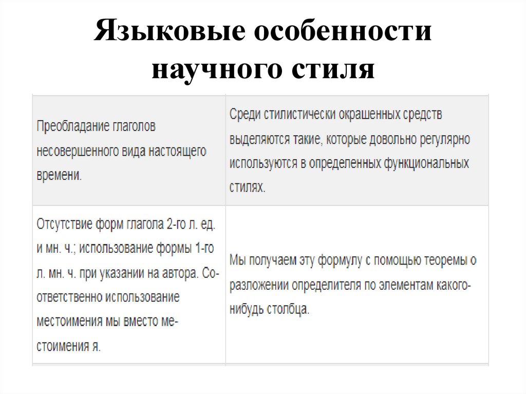 Языковые особенности научного стиля