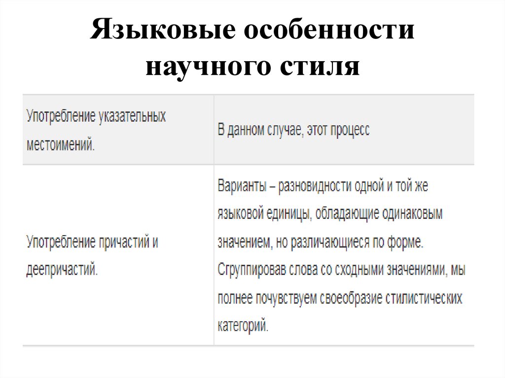 Языковые особенности научного стиля