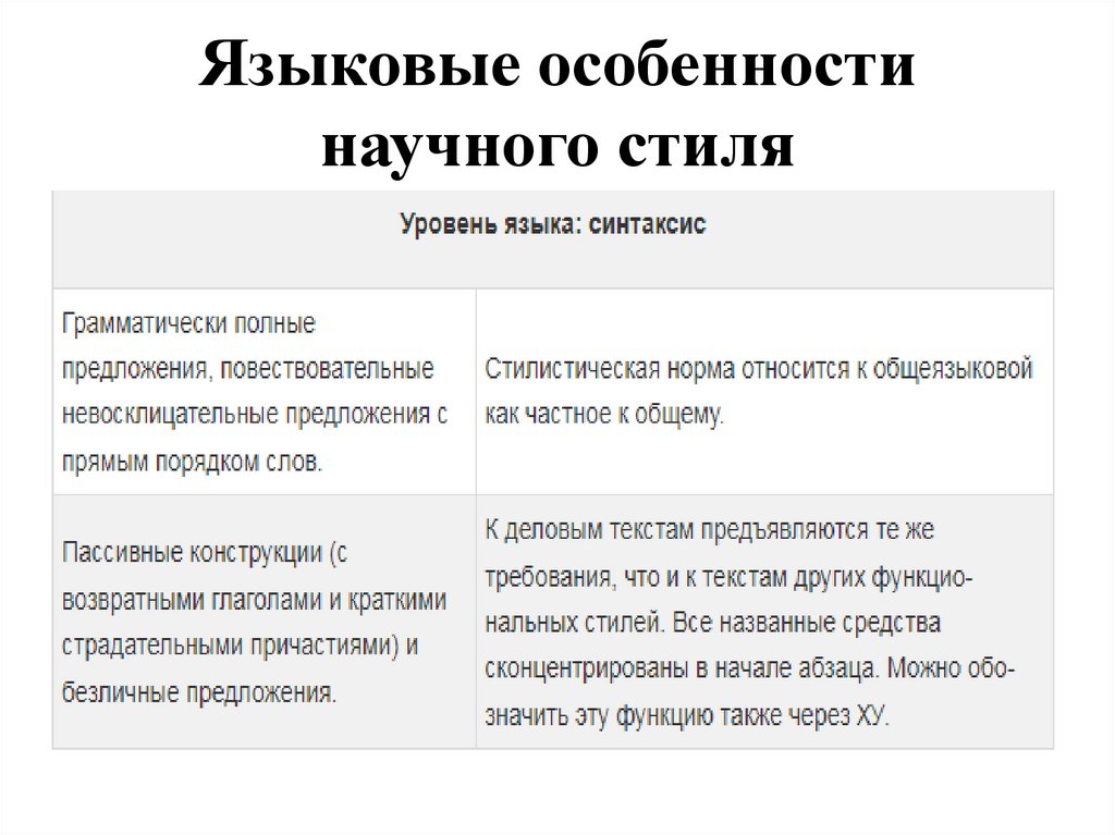 Языковые особенности научного стиля