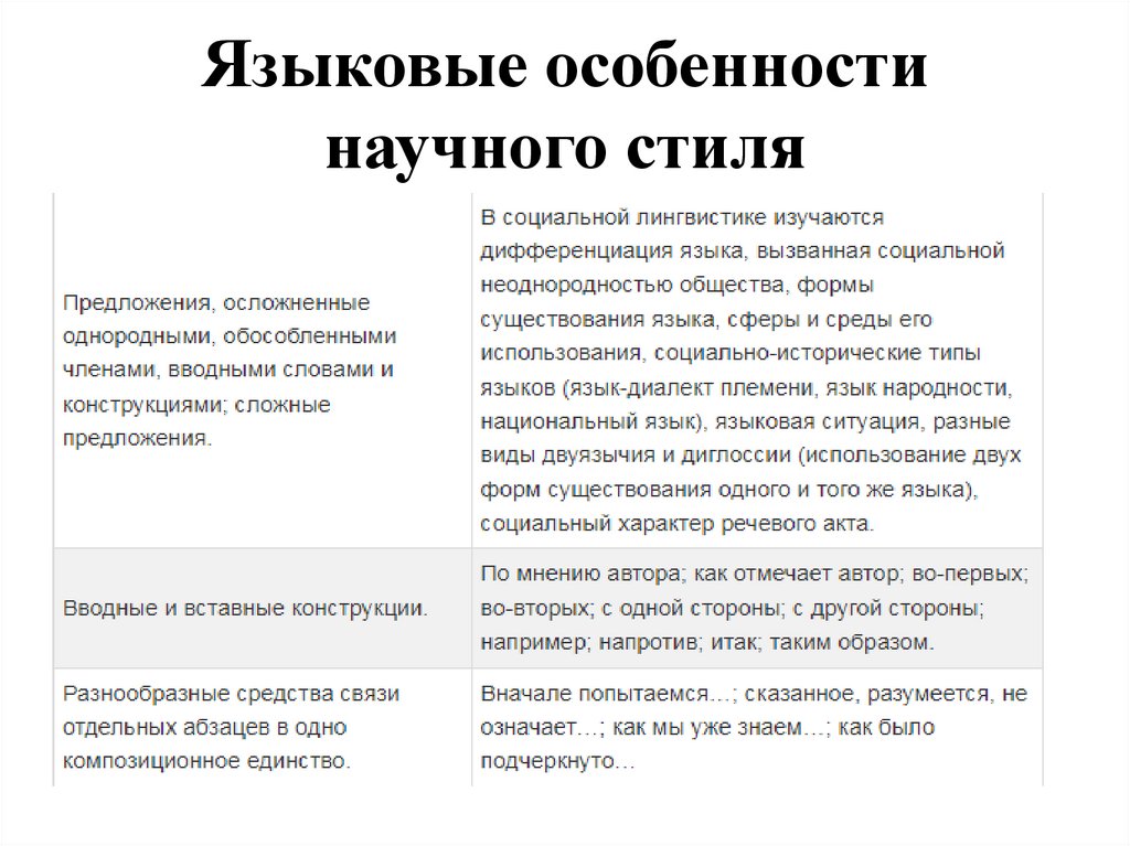 Языковые особенности научного стиля