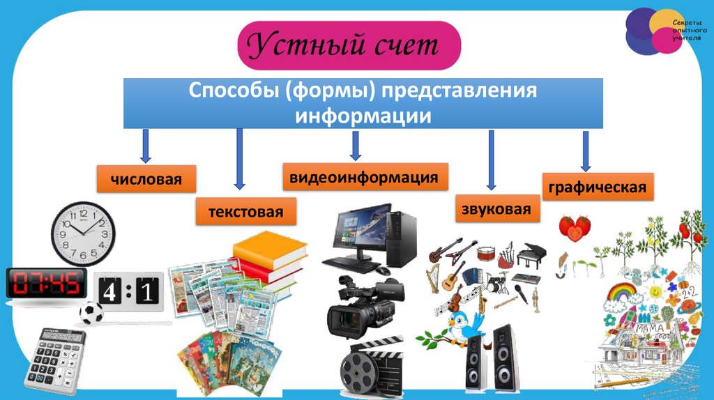 Способы (формы) представления информации