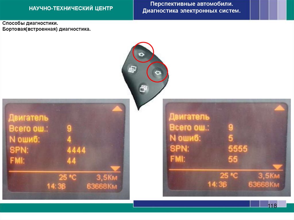 Способы диагностики. Бортовая(встроенная) диагностика.