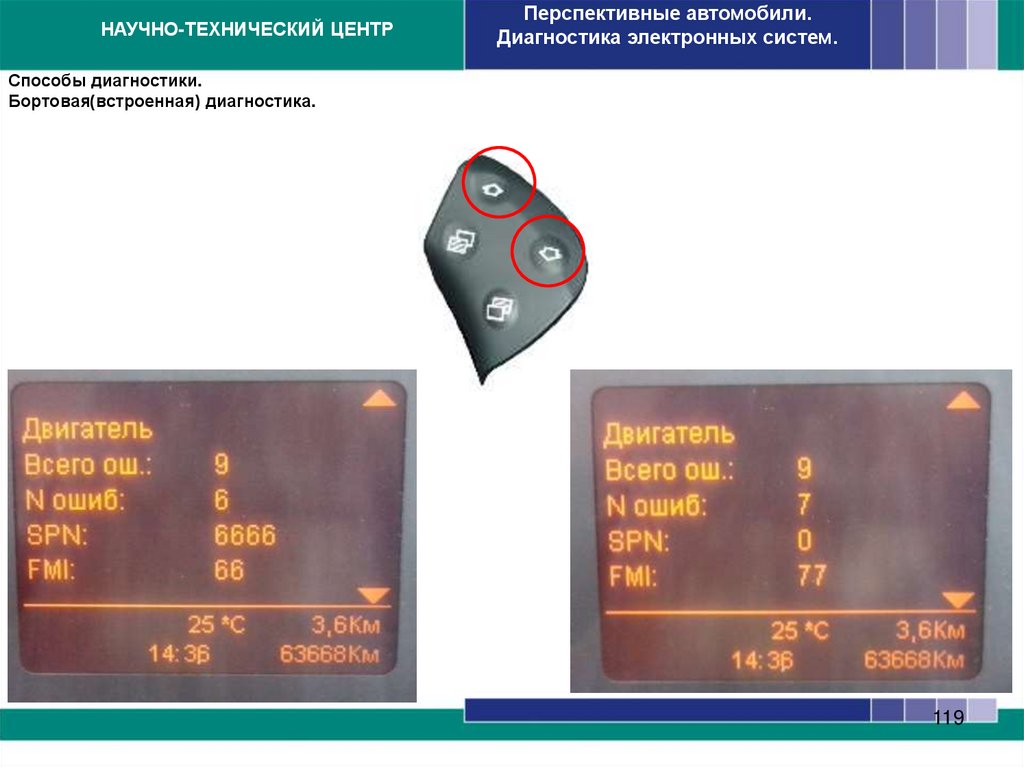 Способы диагностики. Бортовая(встроенная) диагностика.