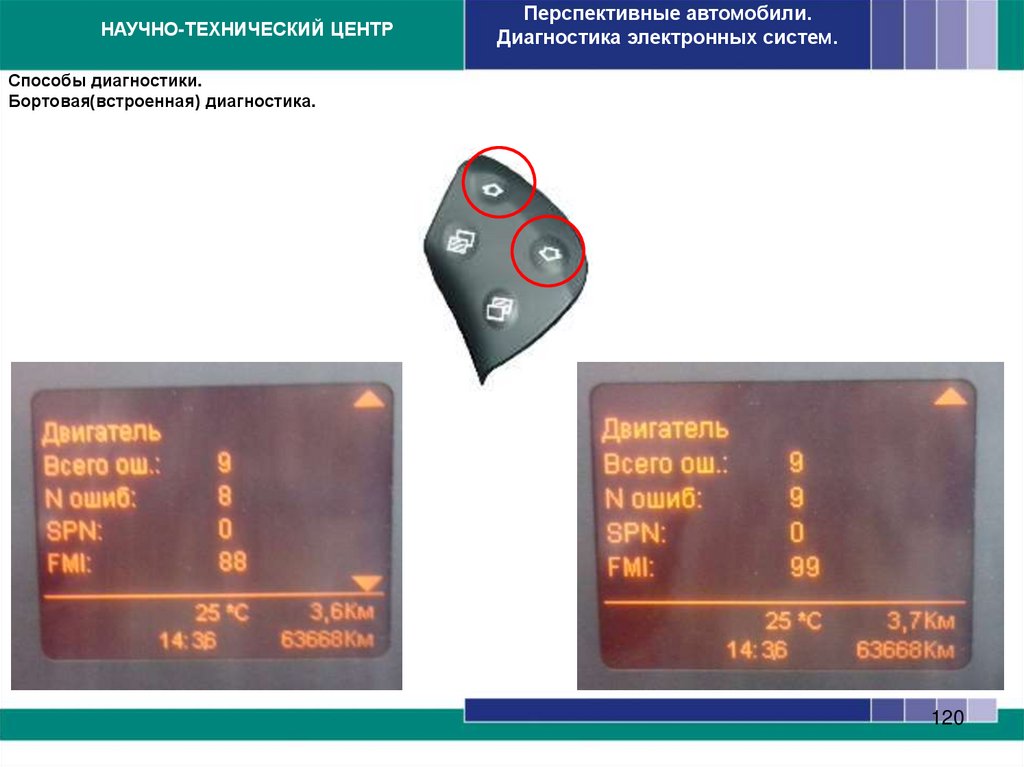 Способы диагностики. Бортовая(встроенная) диагностика.