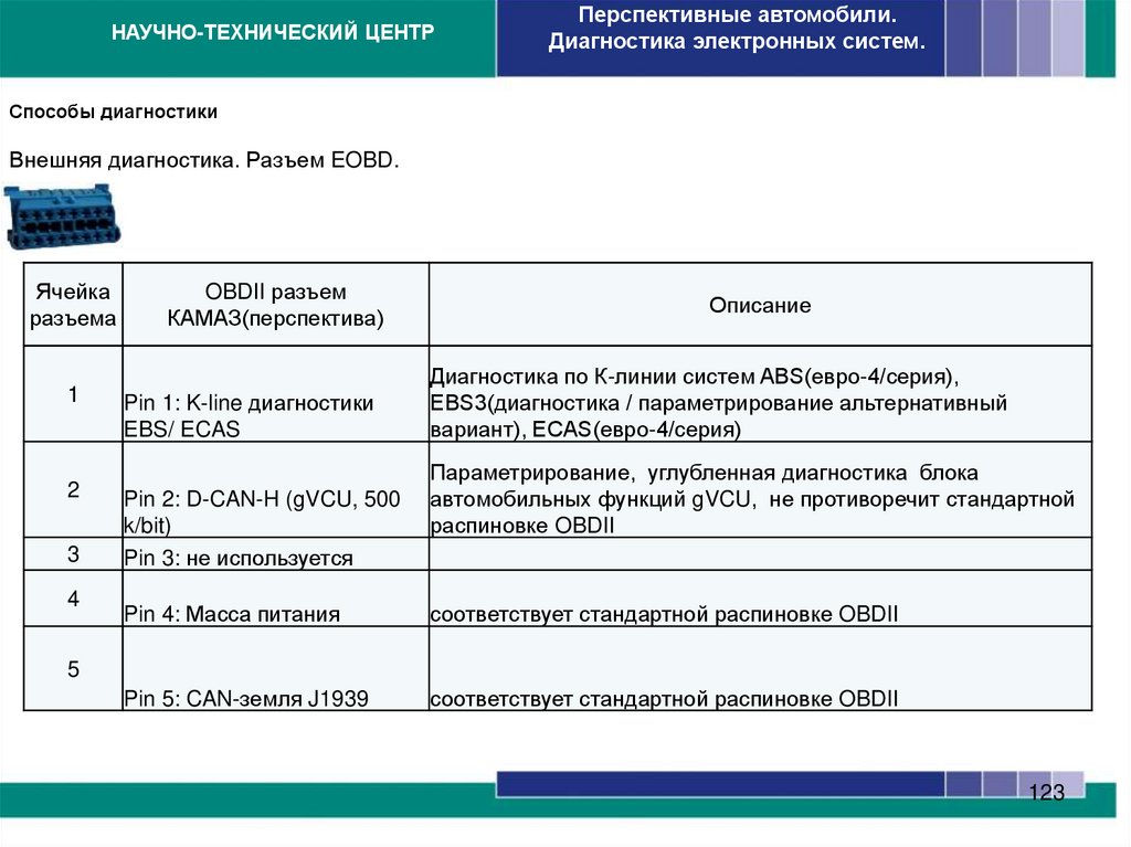 Способы диагностики. Бортовая(встроенная) диагностика.