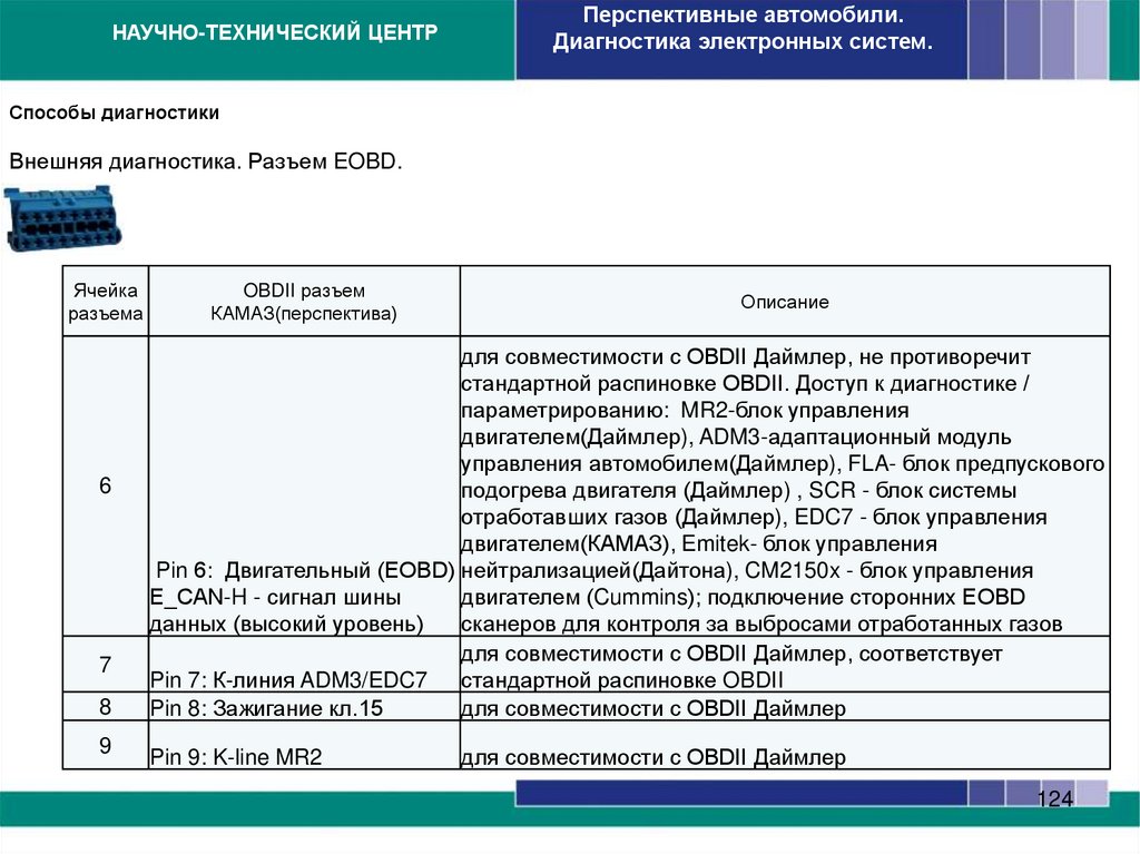 Способы диагностики. Бортовая(встроенная) диагностика.