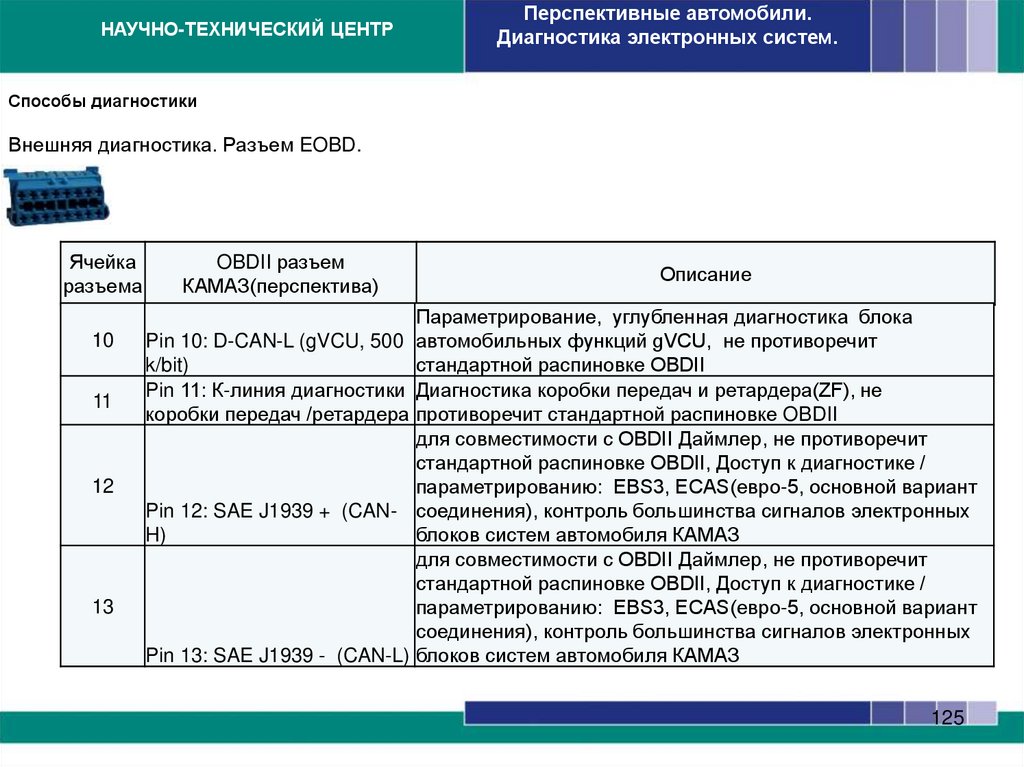 Способы диагностики. Бортовая(встроенная) диагностика.