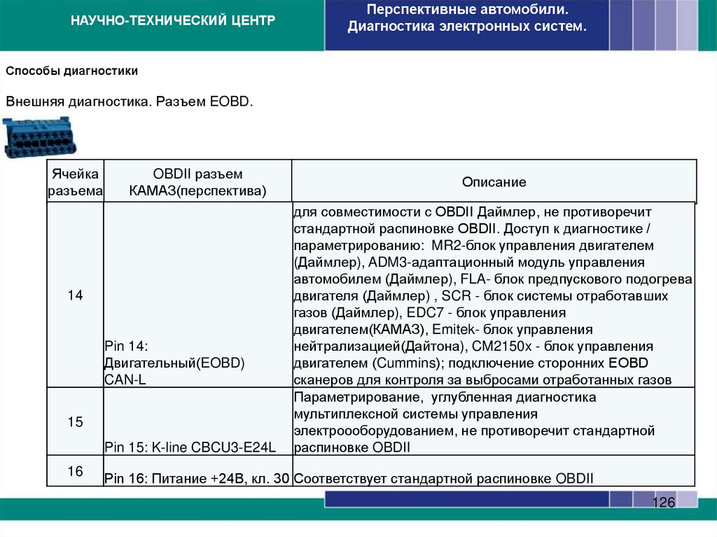 Способы диагностики. Бортовая(встроенная) диагностика.