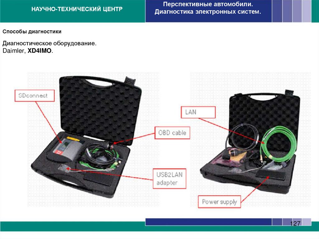 Способы диагностики