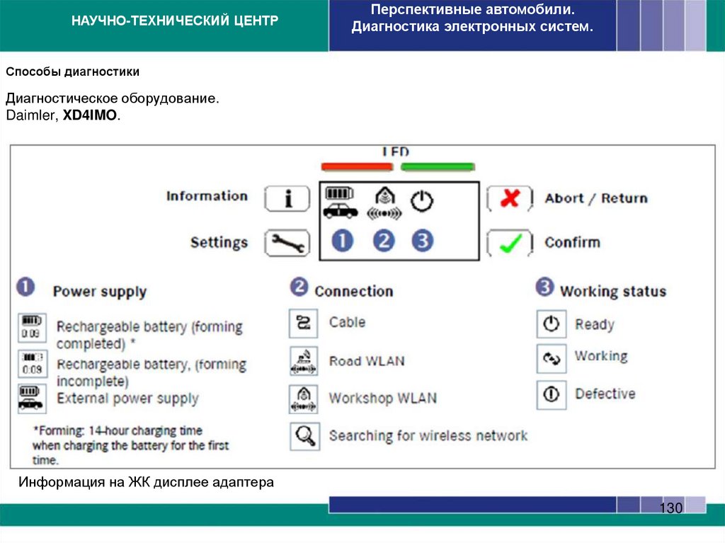 Способы диагностики