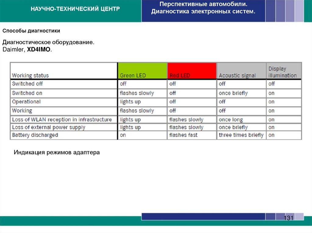 Способы диагностики
