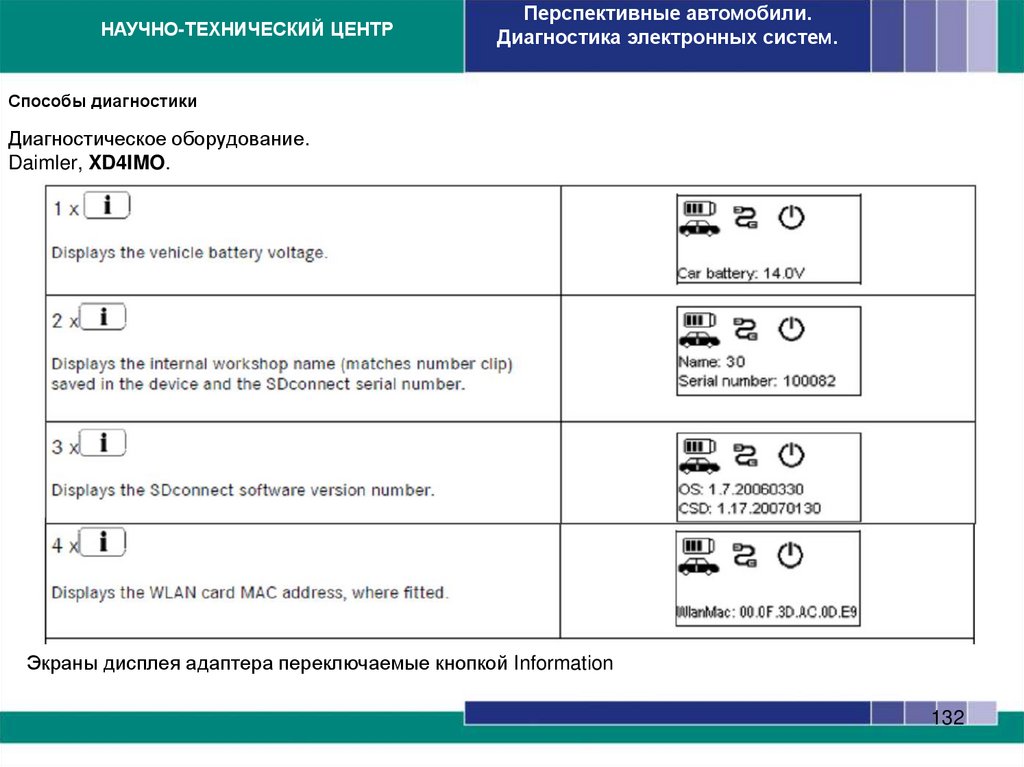 Способы диагностики