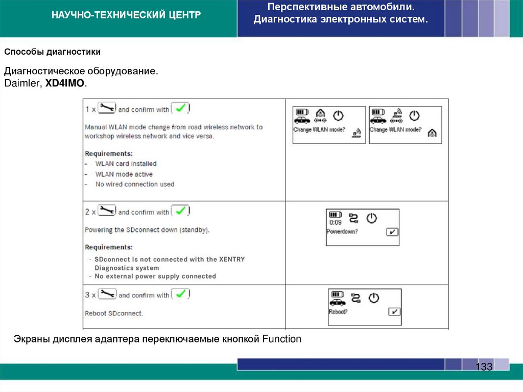 Способы диагностики