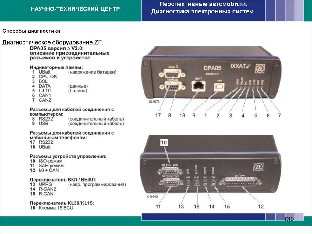 Способы диагностики