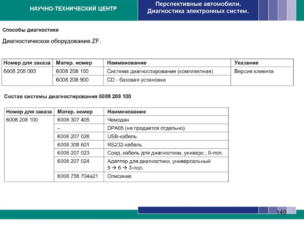 Способы диагностики