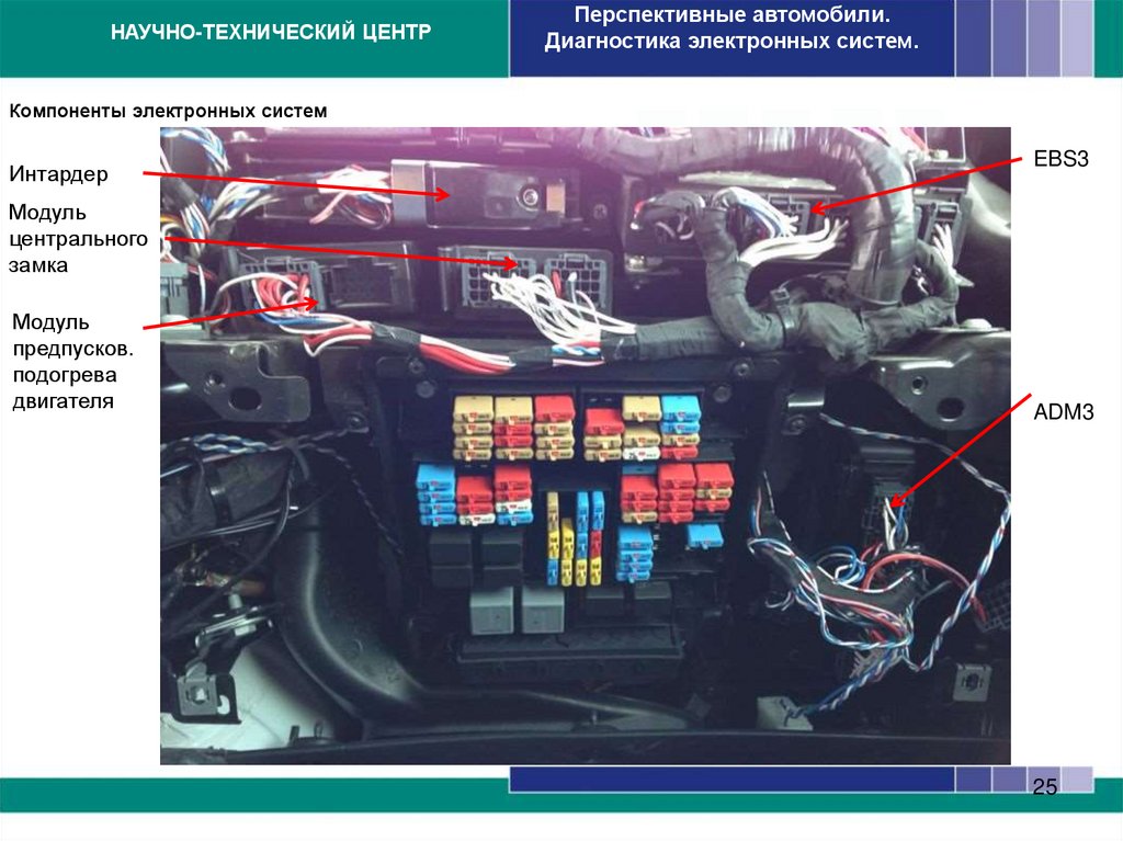 Компоненты электронных систем