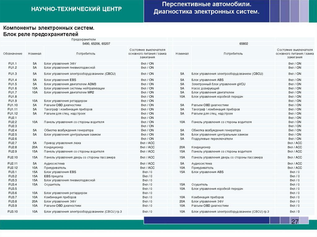 Компоненты электронных систем