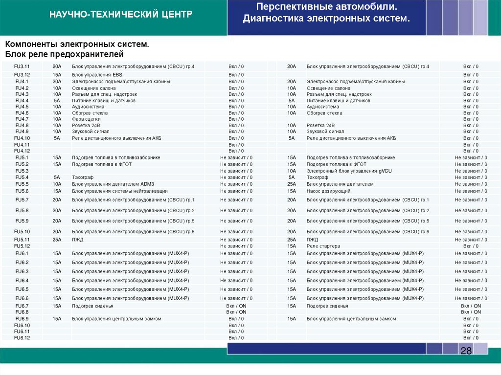 Компоненты электронных систем