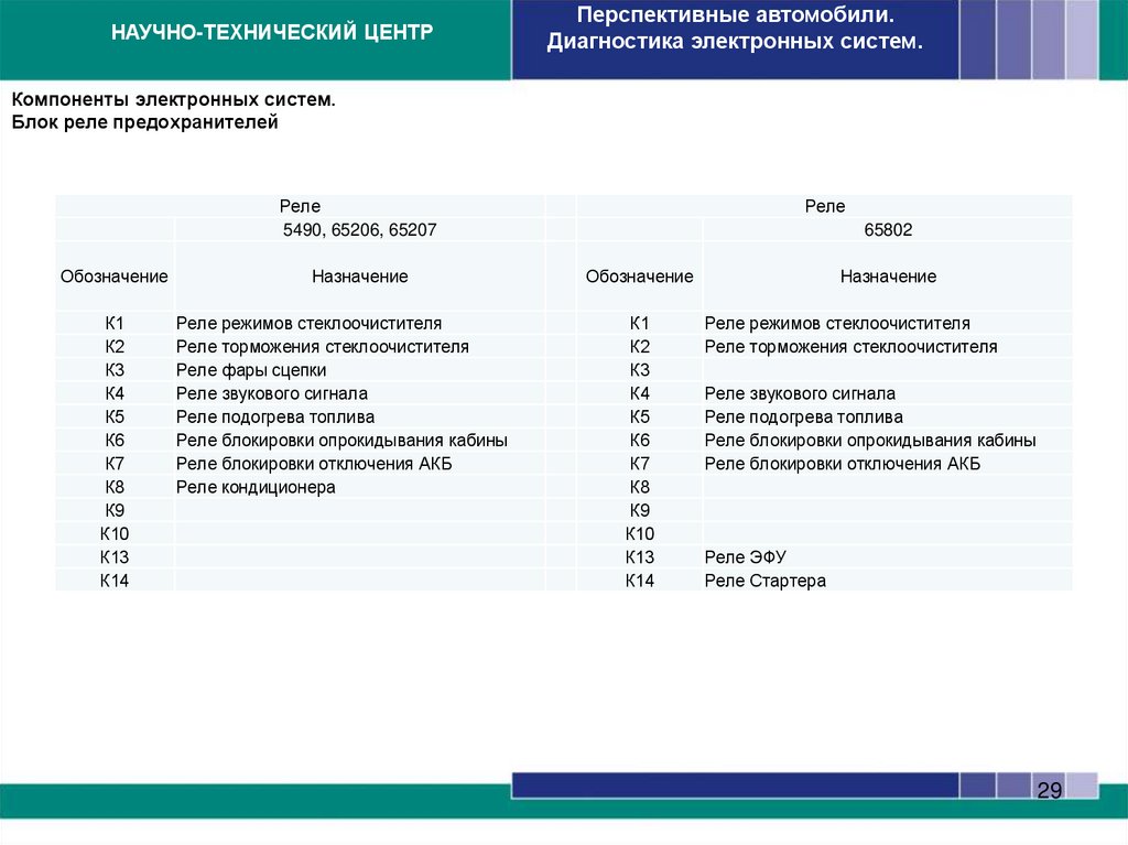 Компоненты электронных систем