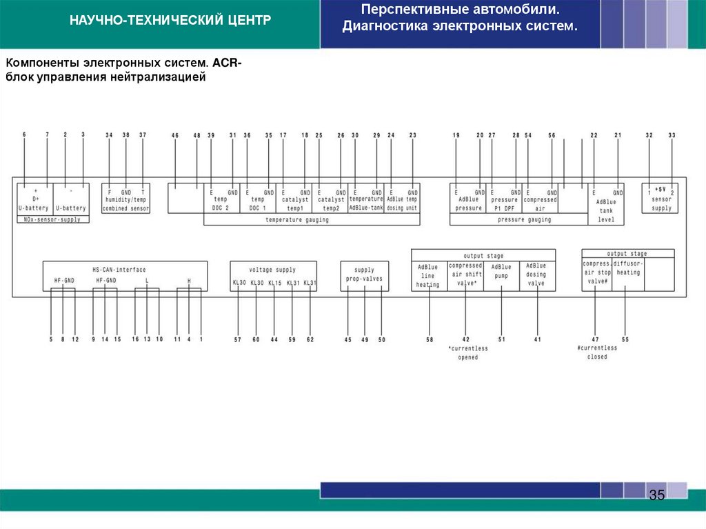 Компоненты электронных систем. Блок коммутации CAN A 027 545 13 26