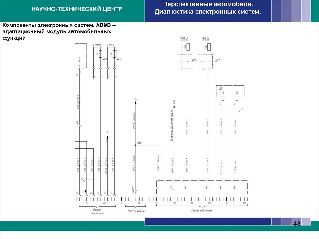 Компоненты электронных систем. ADM3 –адаптационный модуль автомобильных функций