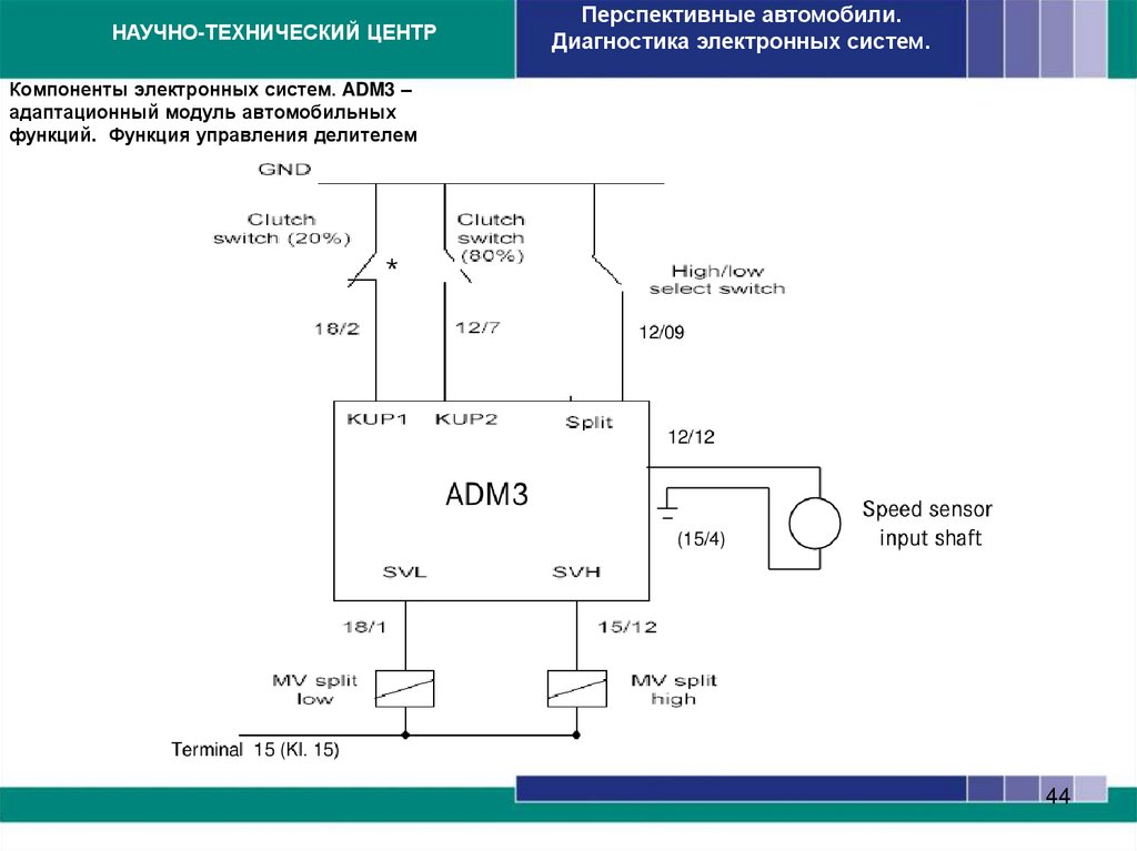 Компоненты электронных систем. ADM3 –адаптационный модуль автомобильных функций