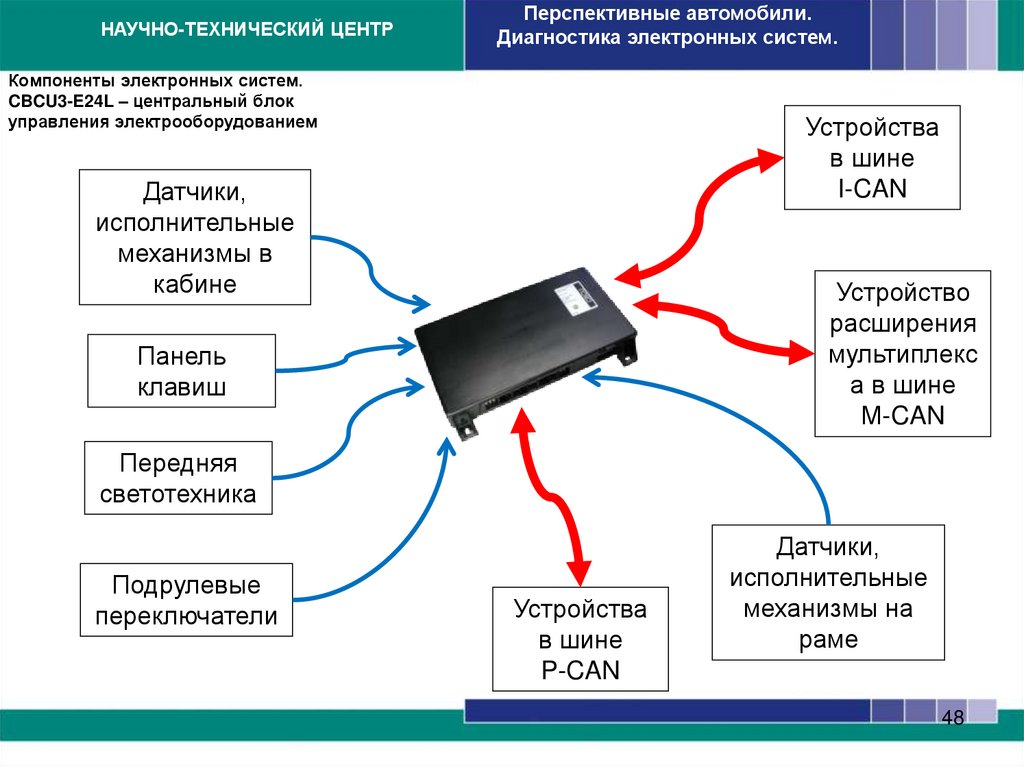 Компоненты электронных систем. ADM3 –адаптационный модуль автомобильных функций