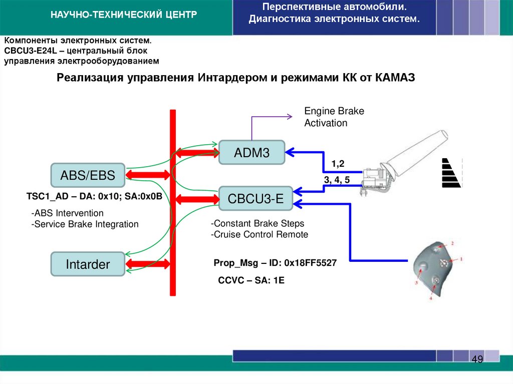 Компоненты электронных систем. ADM3 –адаптационный модуль автомобильных функций. Функция управления делителем
