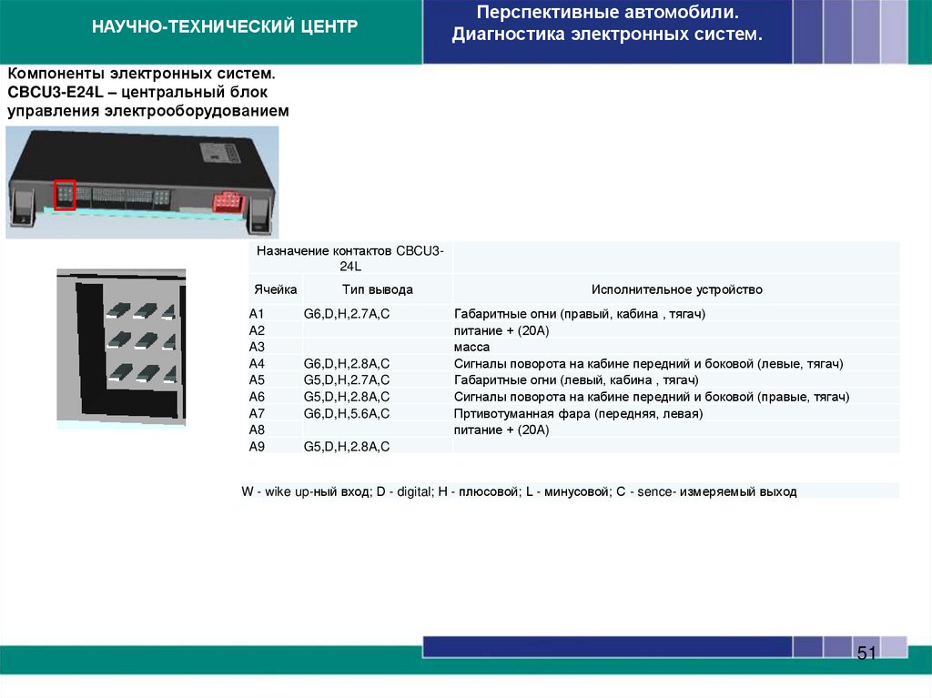 Компоненты электронных систем. FLA-блок управления предпусковым подогревом двигателя