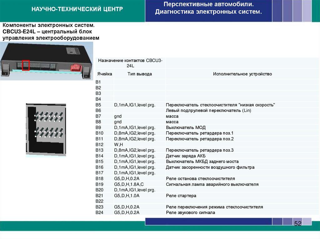 Компоненты электронных систем. CBCU3-E24L – центральный блок управления электрооборудованием