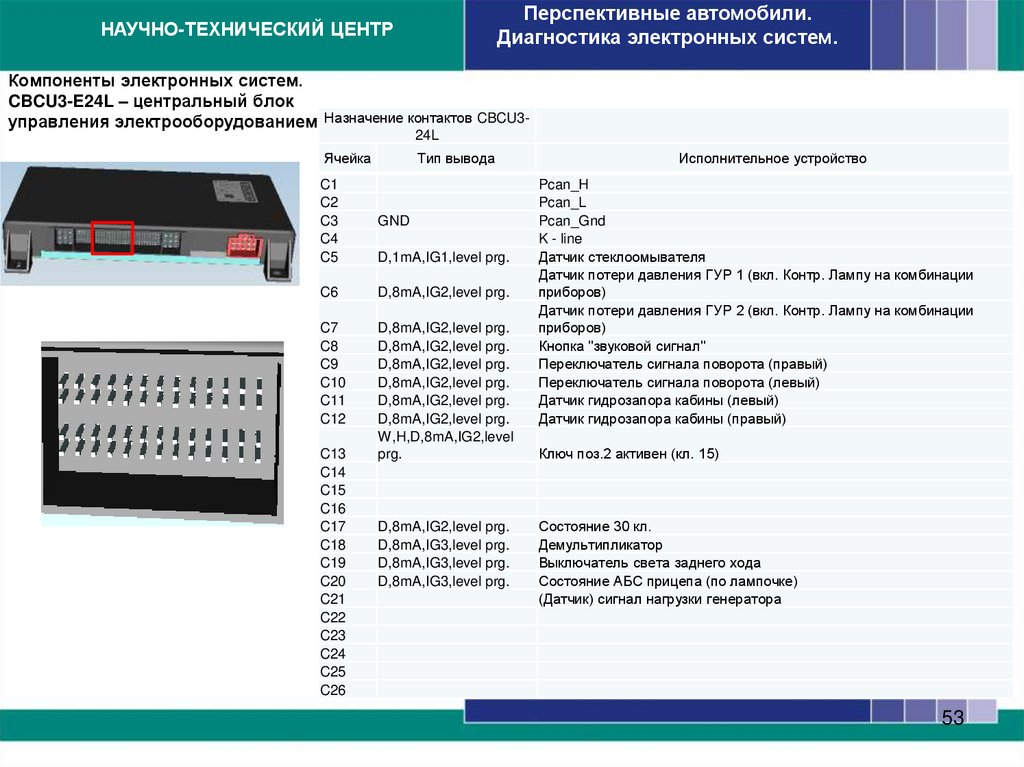 Компоненты электронных систем. CBCU3-E24L – центральный блок управления электрооборудованием