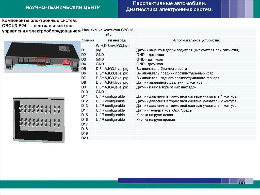 Компоненты электронных систем. CBCU3-E24L – центральный блок управления электрооборудованием
