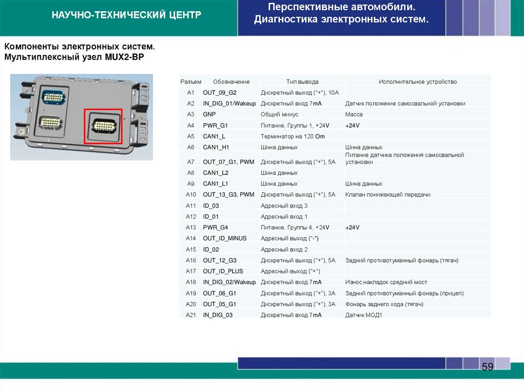 Компоненты электронных систем. CBCU3-E24L – центральный блок управления электрооборудованием