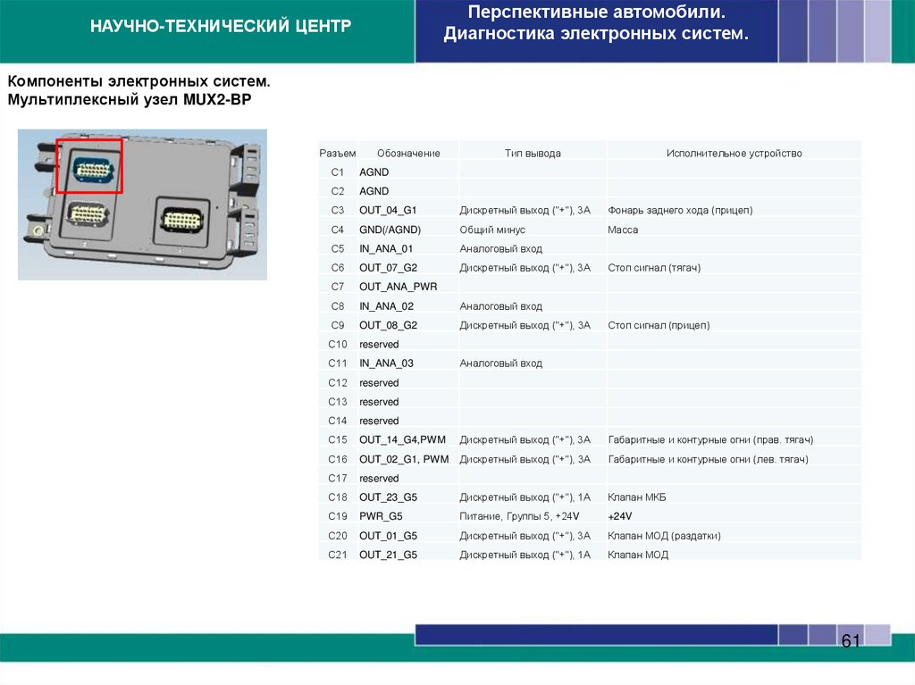 Компоненты электронных систем. CBCU3-E24L – центральный блок управления электрооборудованием