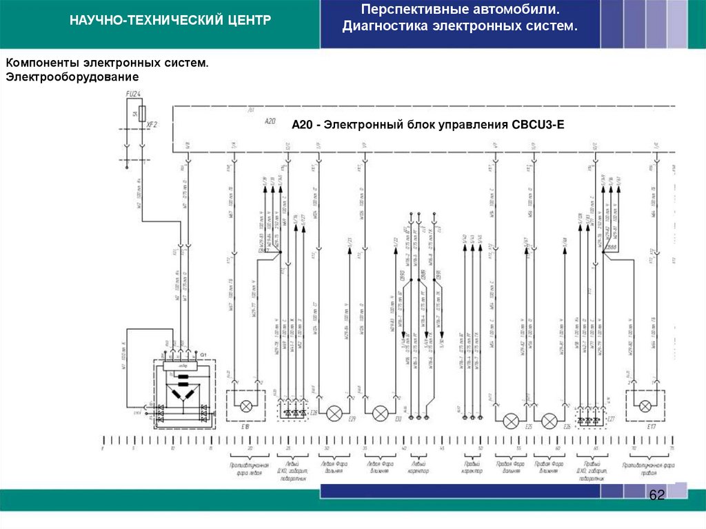 Компоненты электронных систем. CBCU3-E24L – центральный блок управления электрооборудованием