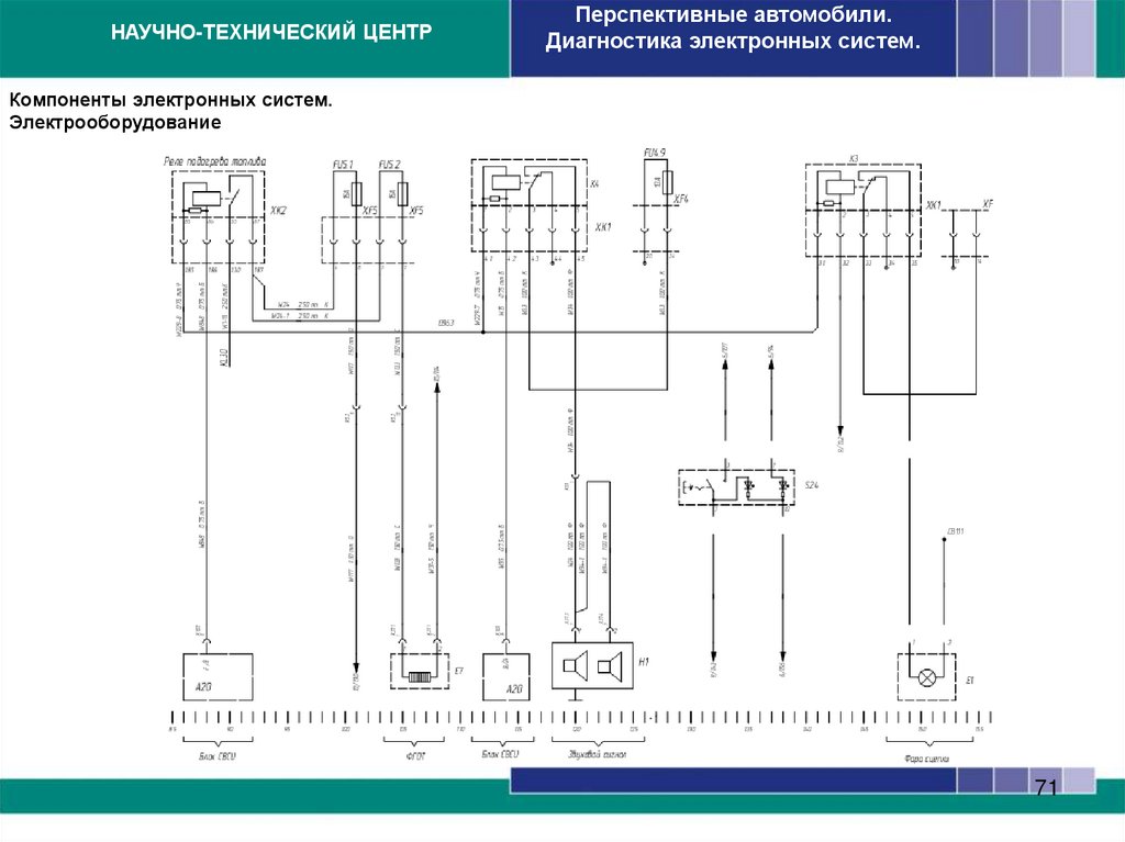 Компоненты электронных систем. Электрооборудование
