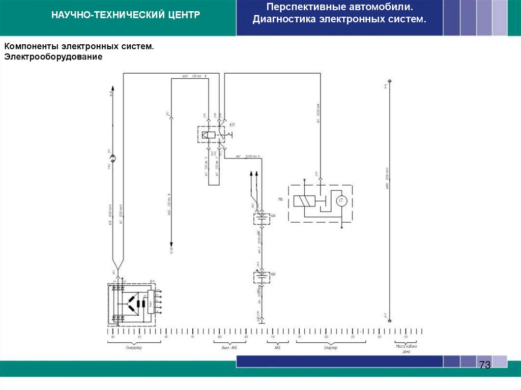 Компоненты электронных систем. Электрооборудование