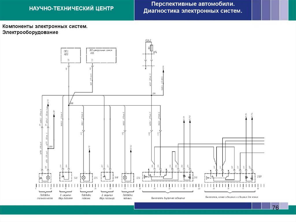Компоненты электронных систем. Электрооборудование