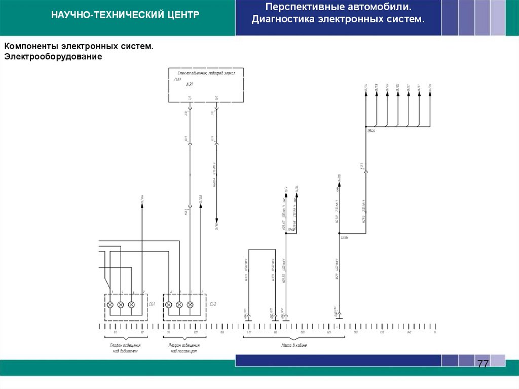 Компоненты электронных систем. Электрооборудование