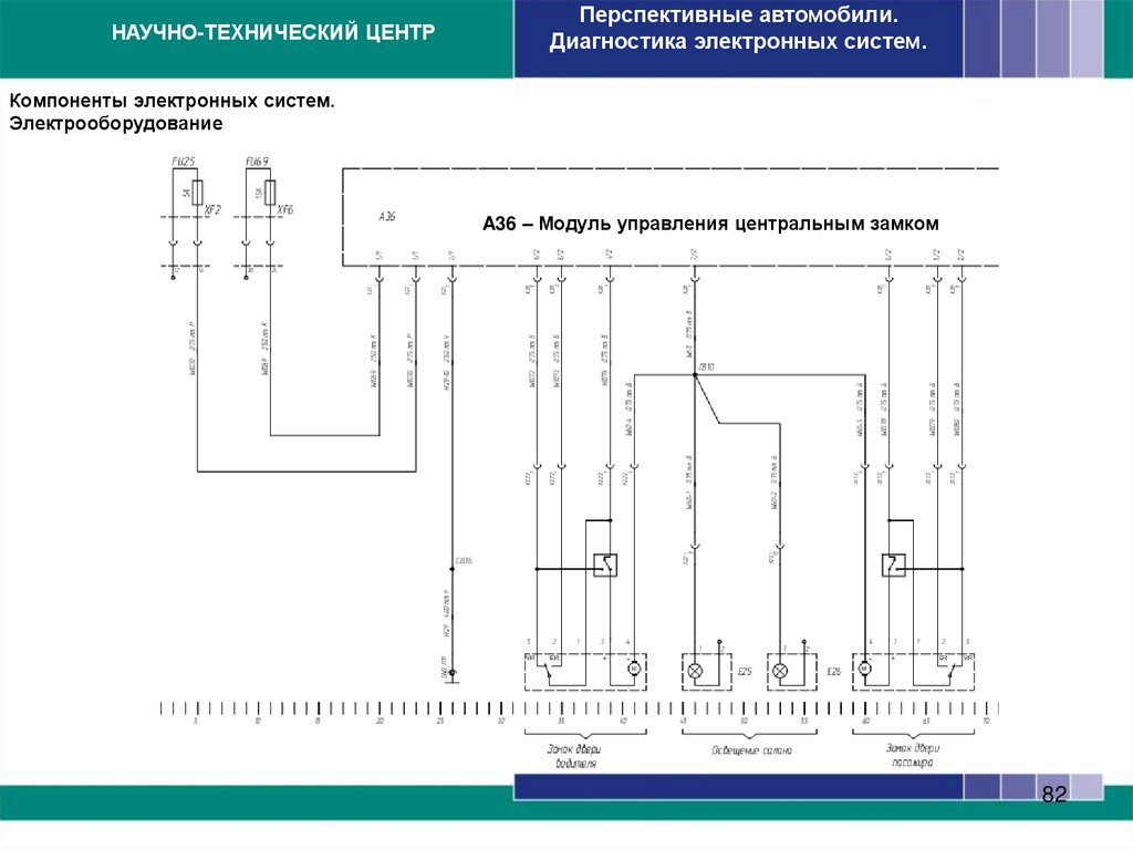 Компоненты электронных систем. Электрооборудование