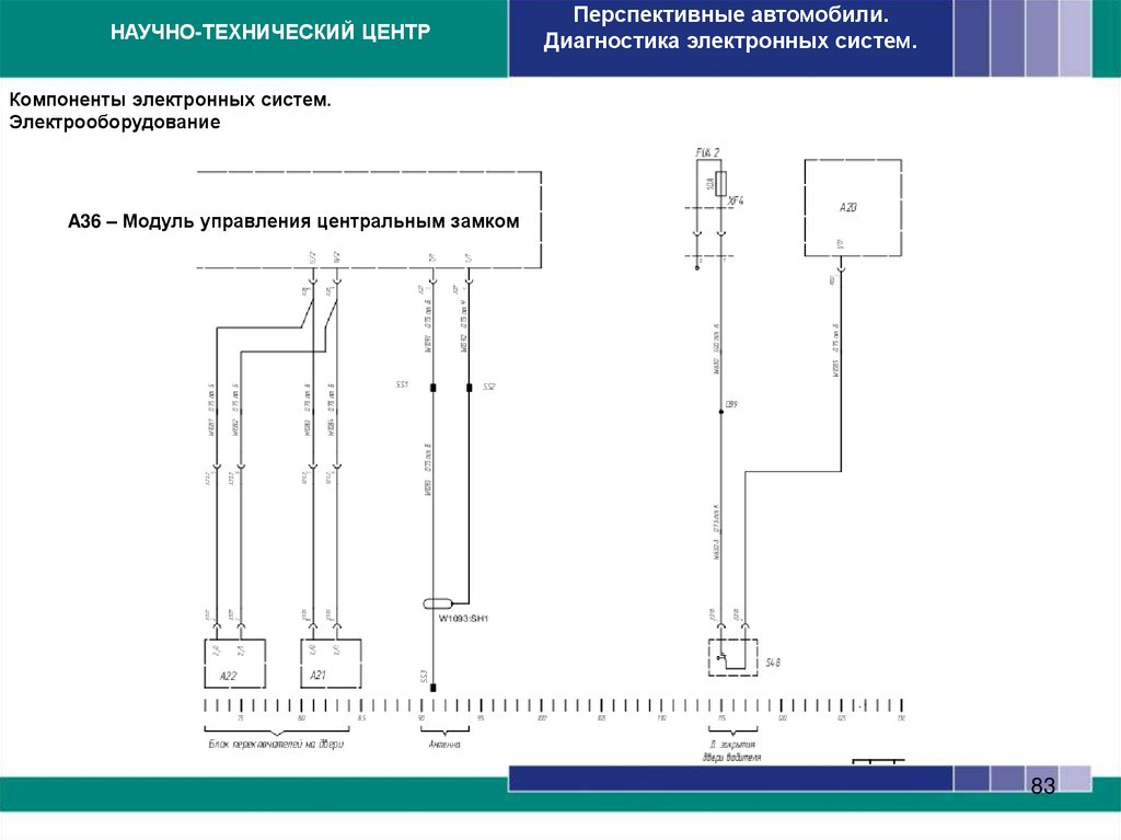 Компоненты электронных систем. Электрооборудование
