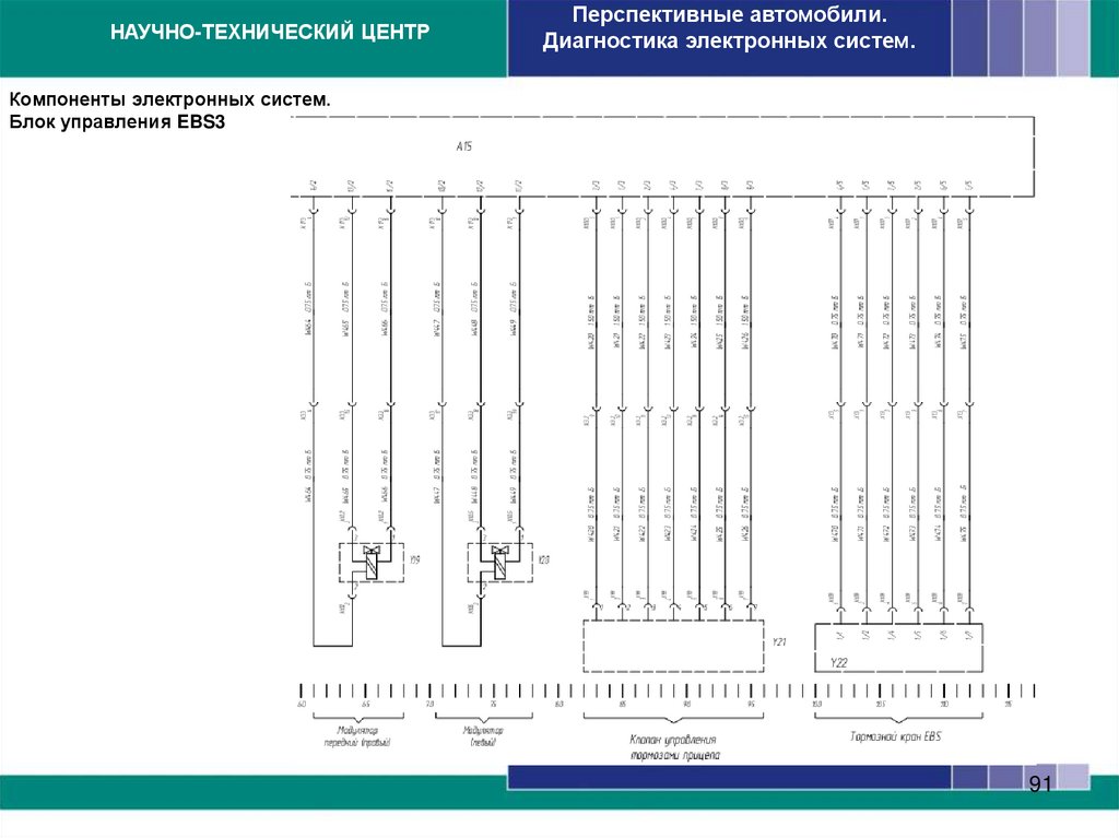 Компоненты электронных систем. Электрооборудование. Устройства комфорта в кабине.