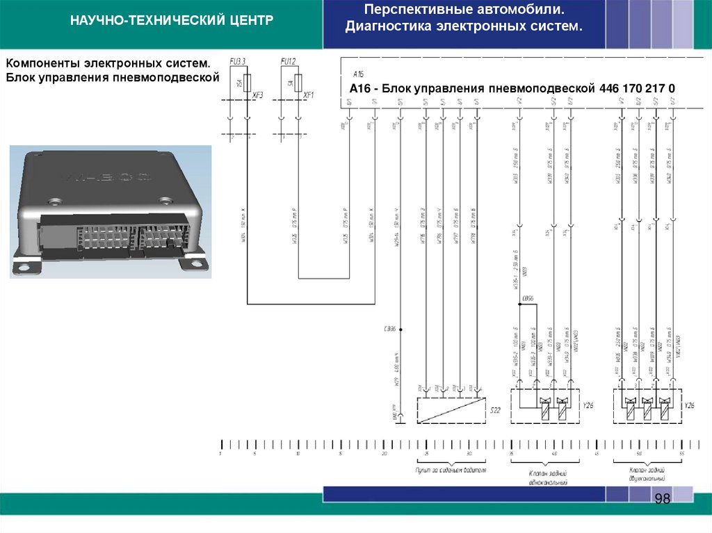Компоненты электронных систем. Блок управления EBS3