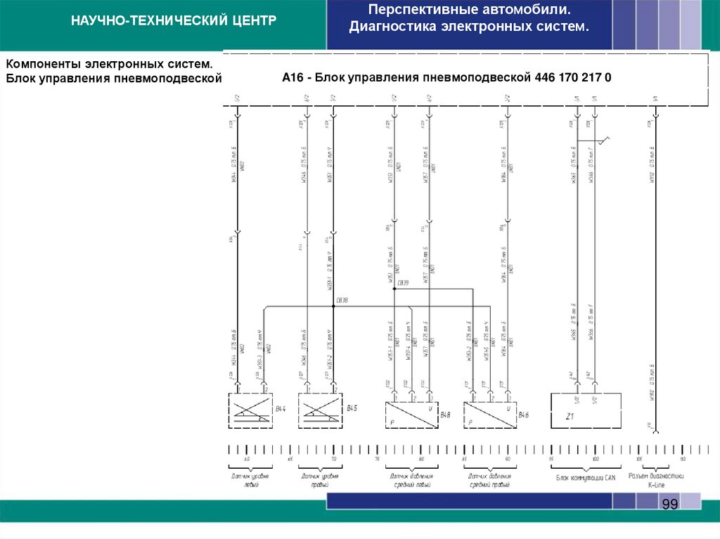 Компоненты электронных систем. Блок управления EBS3